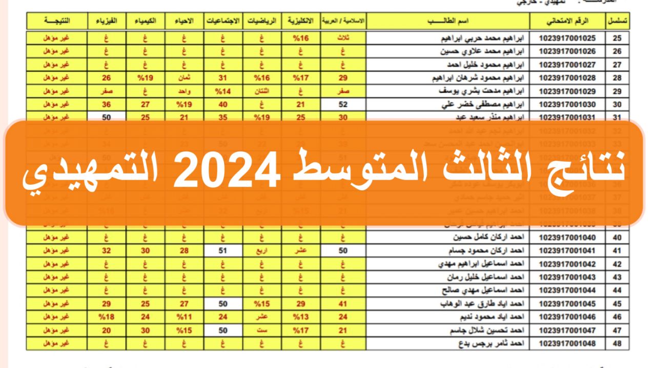 رابط معرفة نتائج الثالث المتوسط التمهيدي 2024