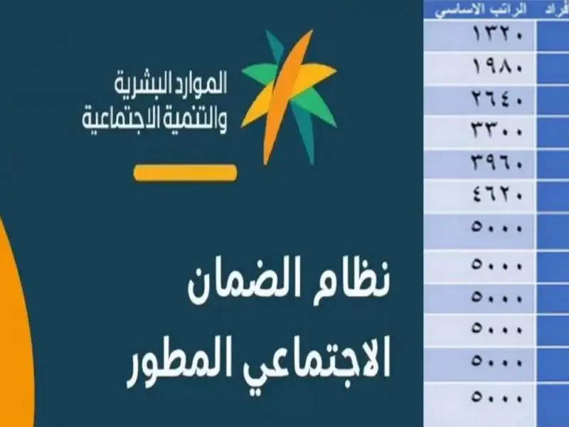 جدول الحد المانع الضمان الاجتماعي المطور