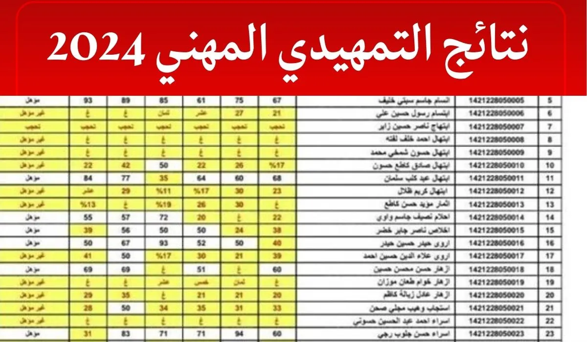 نتائج السادس المهني التمهيدي 2024