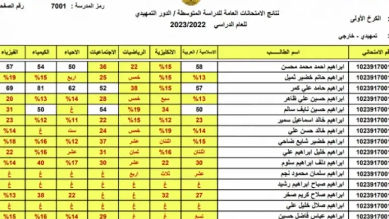 نتائج الثالث المتوسط