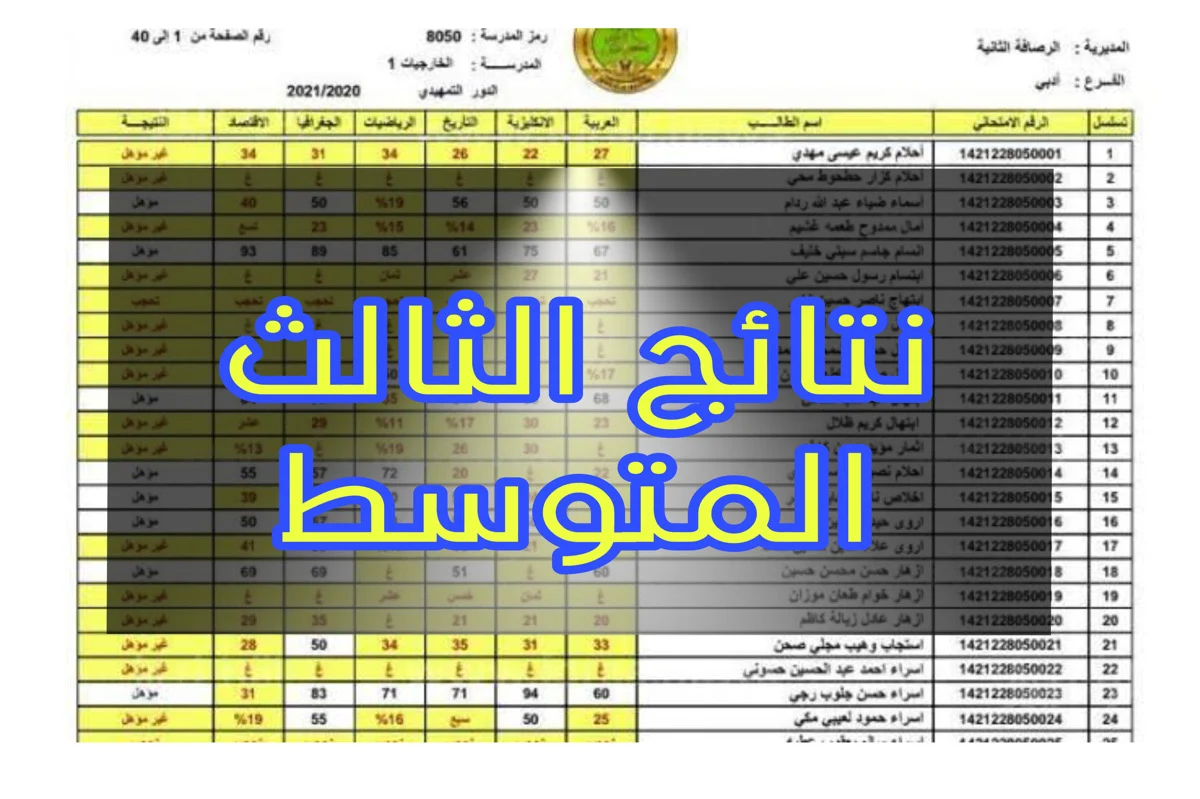 نتائج الثالث متوسط العراق