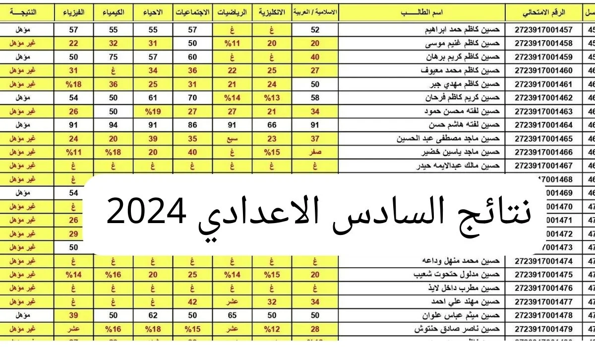 نتائج السادس الاعدادي التمهيدي