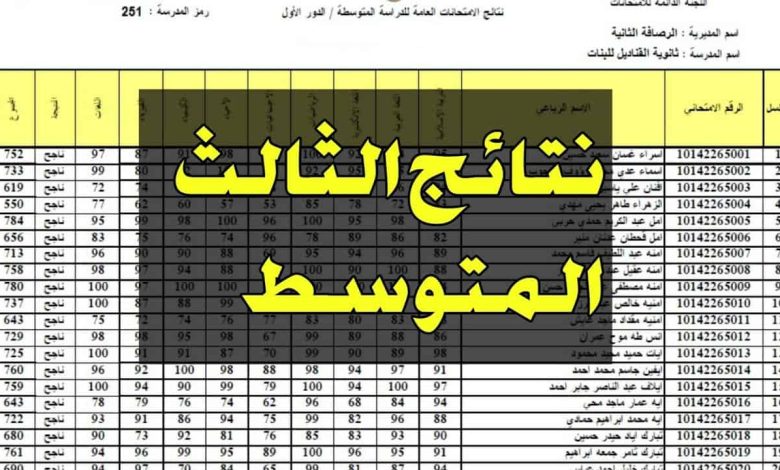 نتائج الثالث المتوسط الدور الاول