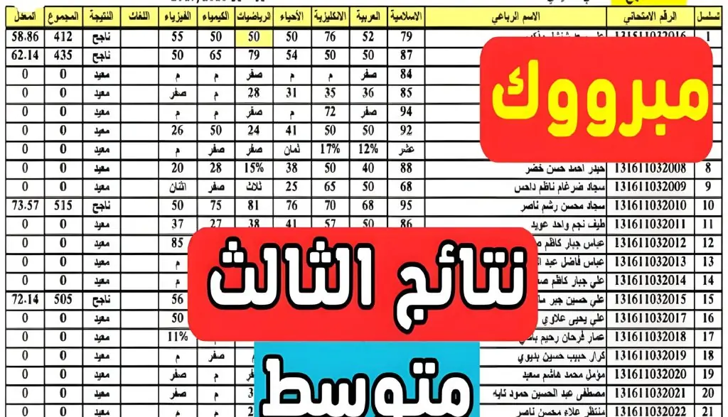 رابط الإستعلام عن نتائج الثالث متوسط