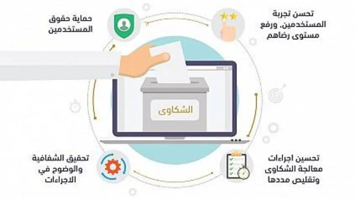 معالجة بلاغات المخالفة في شركات الاتصالات السعودية