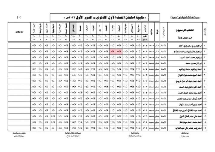 نتيجة امتحانات الشهادة الثانوية 2024