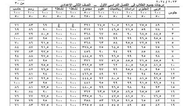 نتيجة الصف الأول والثاني الاعدادي