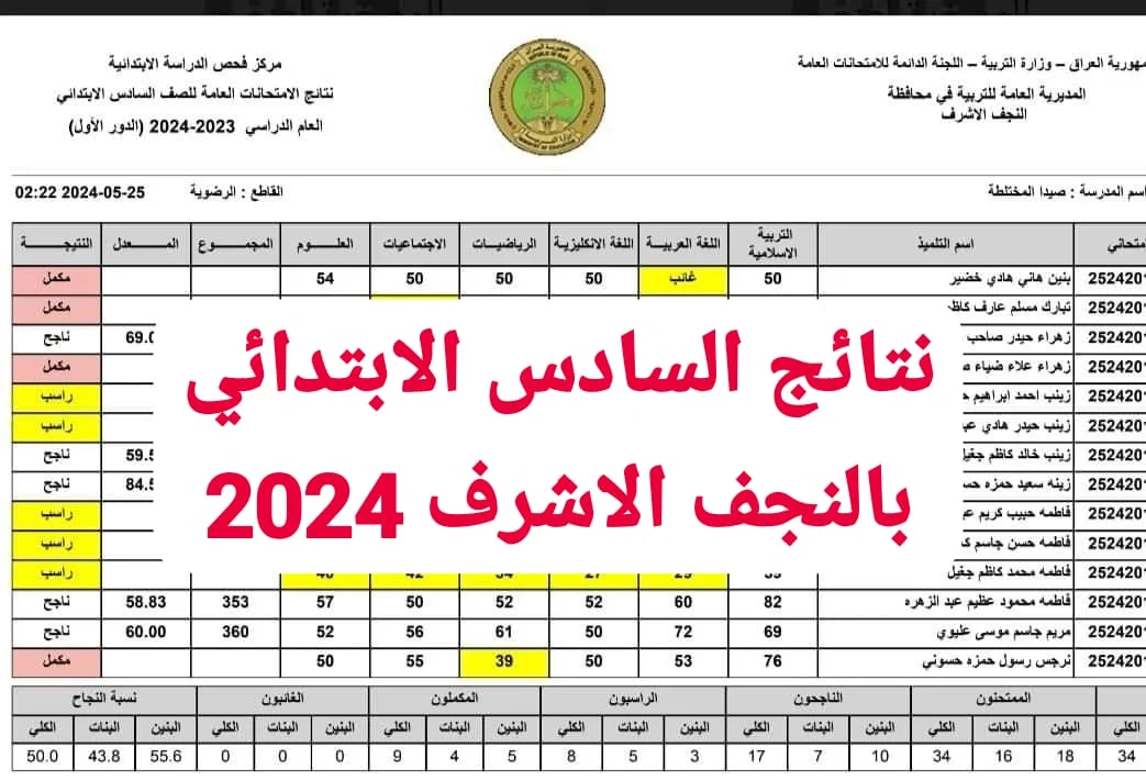 نتيجة الصف السادس الابتدائي بمحافظة النجف