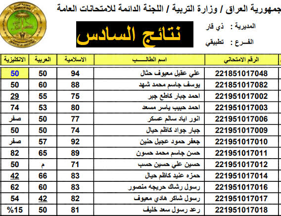 نتائج السادس الاعدادي