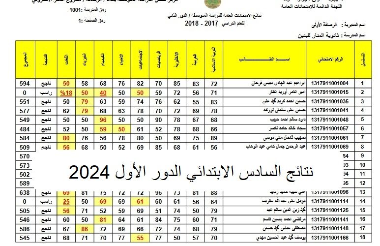 نتائج السادس الابتدائي العراق الدور الأول