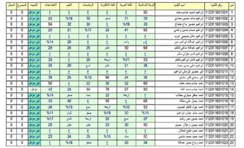 نتائج السادس الابتدائي الدور الأول