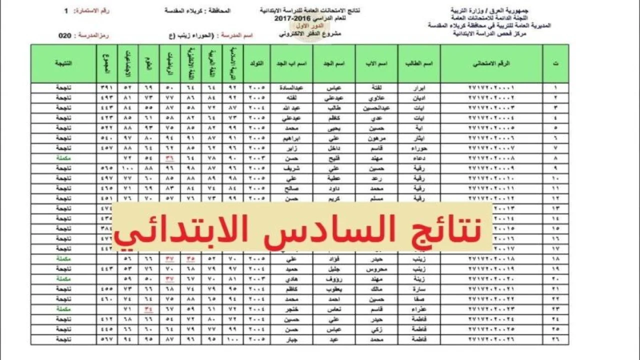 نتائج السادس الابتدائي 2024 بصره