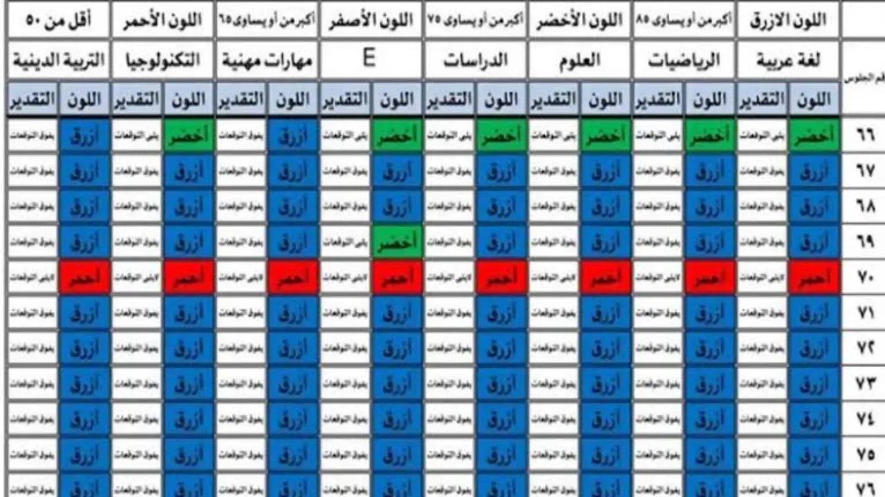 نتيجة رابعة ابتدائي