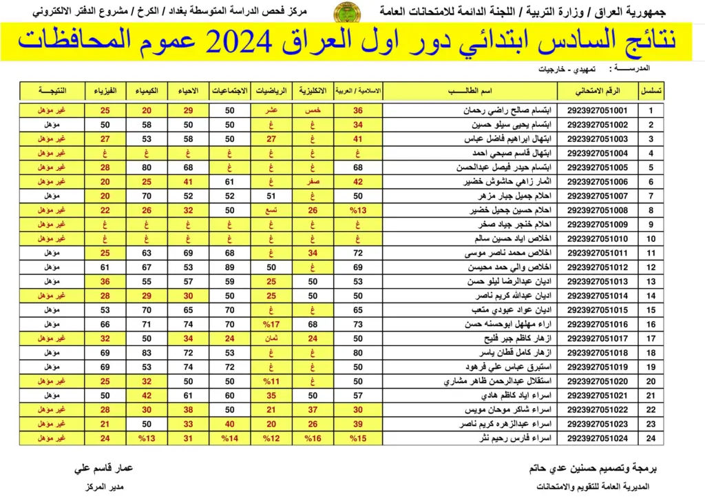 نتائج الصف السادس الابتدائي في عموم العراق