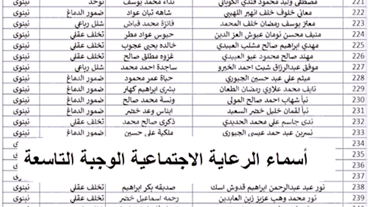 اسماء الرعاية الاجتماعية الوجبة التاسعة