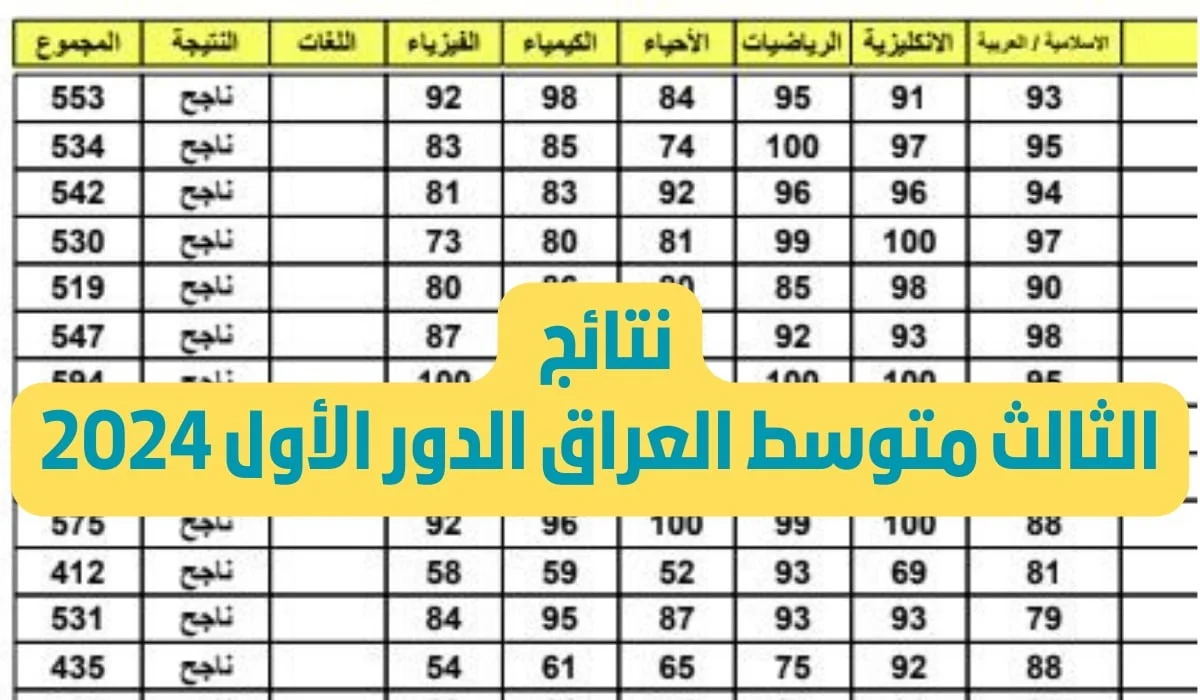 نتائج الثالث متوسط 2024 الدور الاول