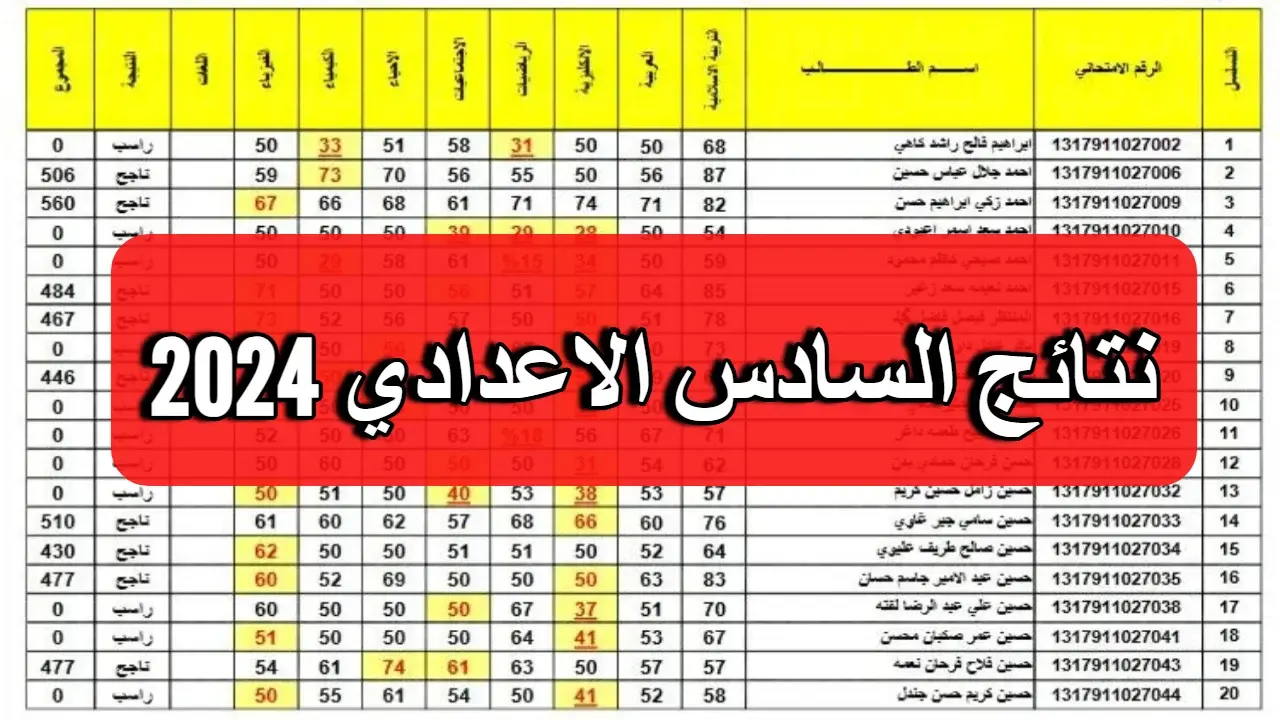 نتائج السادس الاعدادي في العراق 2024